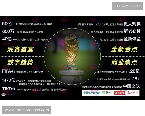 2026美加墨世界杯球衣赞助商的品牌推广策略与市场营销新趋势